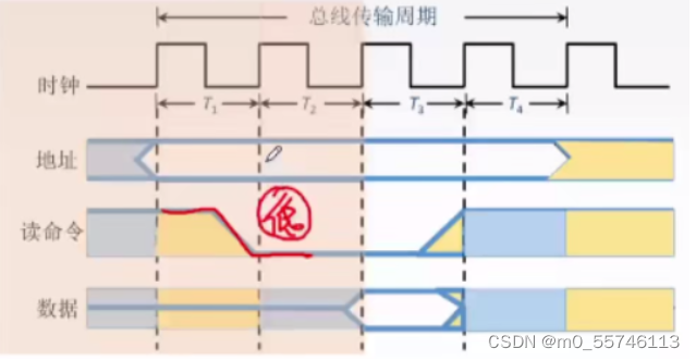 [外链图片转存失败,源站可能有防盗链机制,建议将图片保存下来直接上传(img-OjBZbnjD-1674444464728)(C:\Users\Administrator\AppData\Roaming\Typora\typora-user-images\image-20230120170729087.png)]