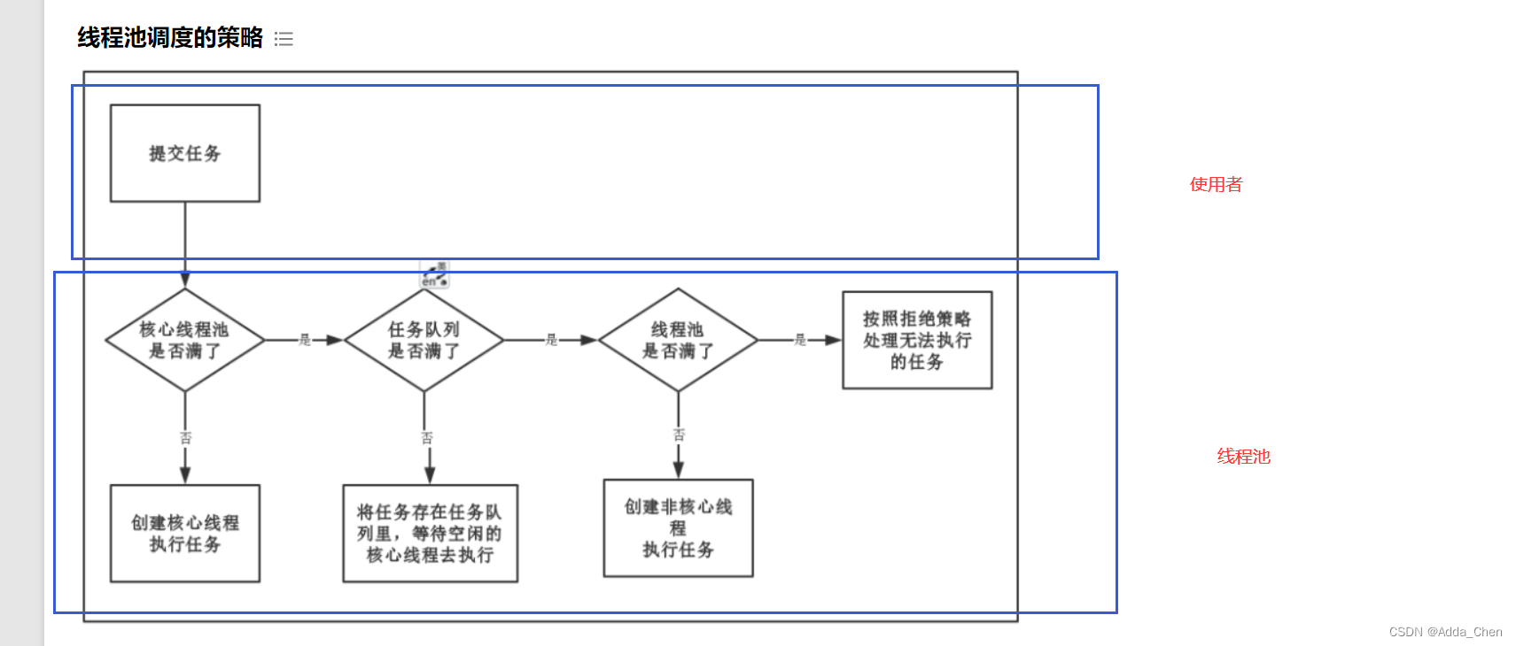![在这里插入图片描述]