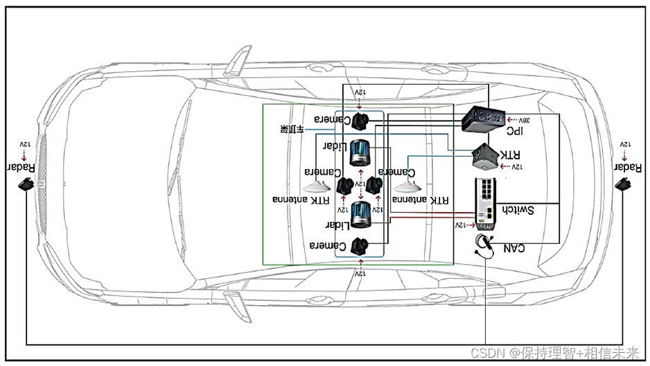 辅助驾驶功能开发-测试篇(2)-真值系统介绍