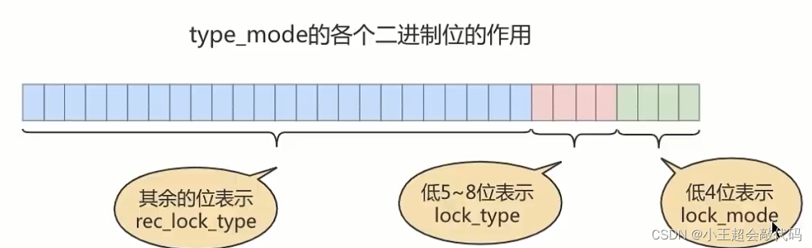 第三十三章：锁