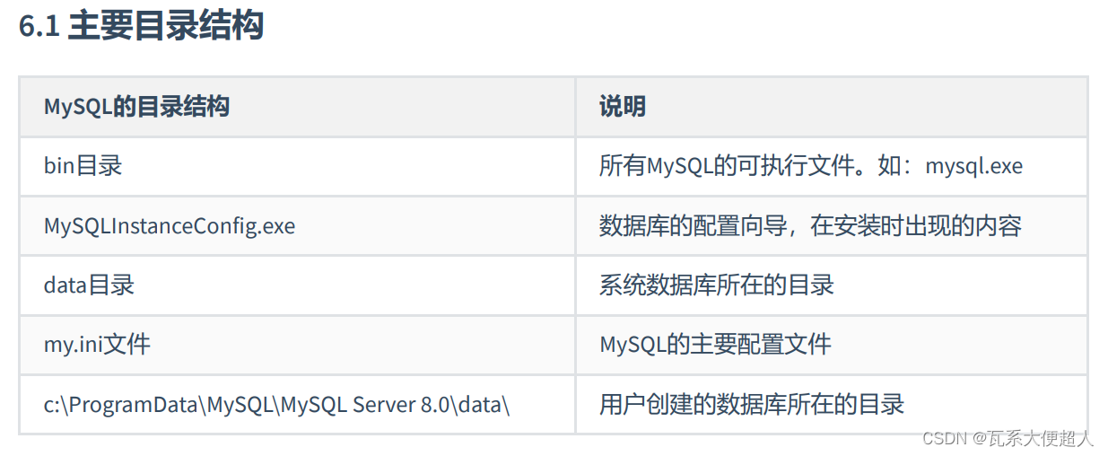 MySQL基础篇（day01，复习自用）