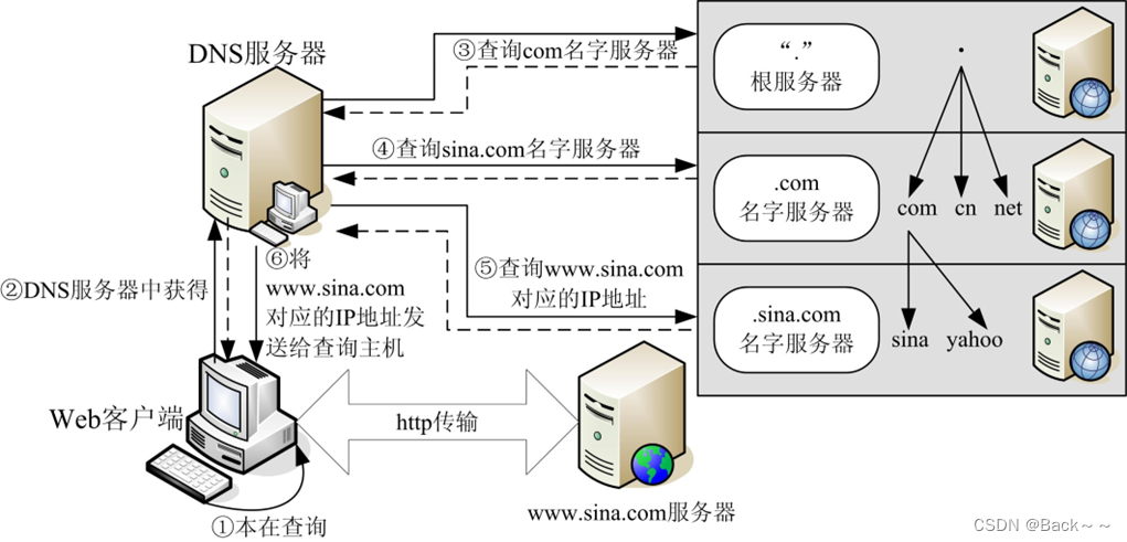 网络渗透测试（认识）