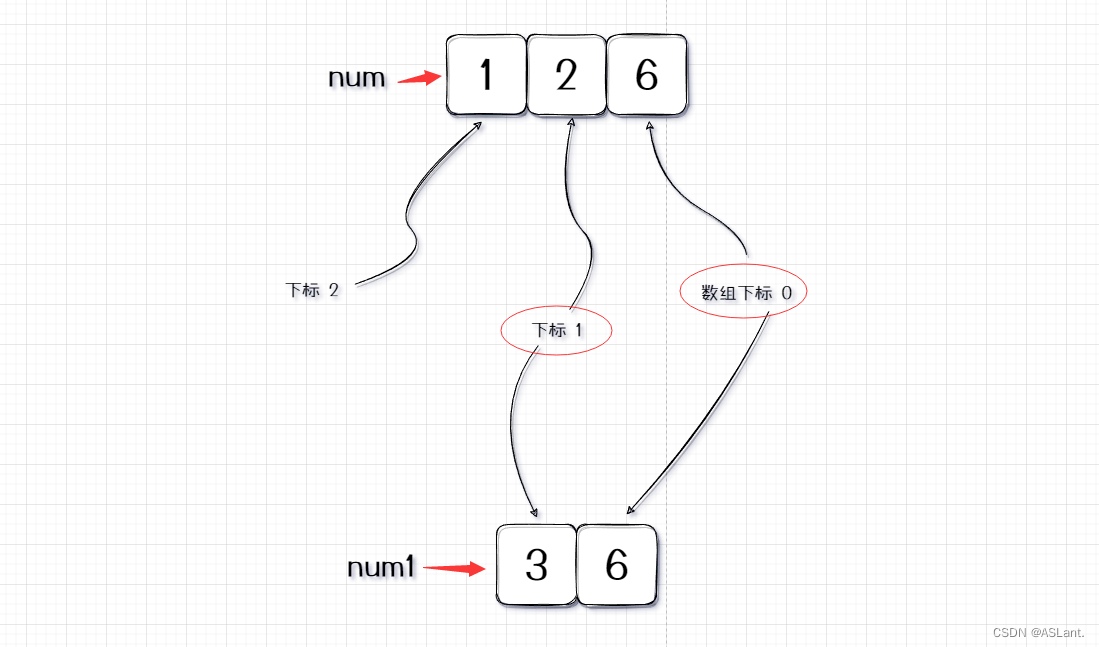 100位或N位正整数 超长位数加法 C语言_c语言计算两个有100个数位的超长整数之和-CSDN博客