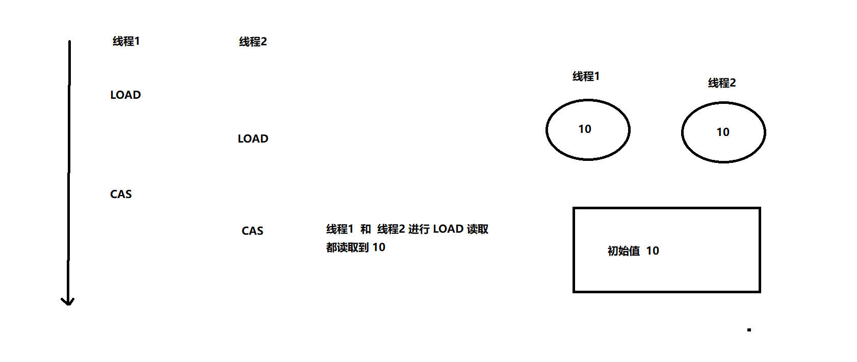概念是什么举例子 watermark,type_ZmFuZ3poZW5naGVpdGk,shadow_10,text_aHR0cHM6Ly9ibG9nLmNzZG4ubmV0L3dsbTEyMzY2Ng,size_16,color_FFFFFF,t_70