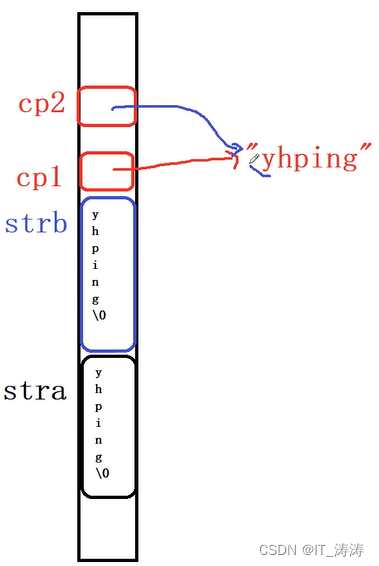 C++入门3(C++新特性 using string auto)