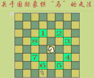 马踏棋盘 (30 分)