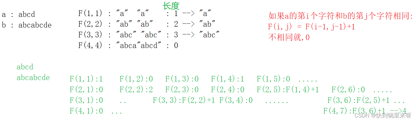 刷题笔记之七（统计每个月兔子的总数+汽水瓶+查找两个字符串a,b中的最长公共子串+公共子串计算）