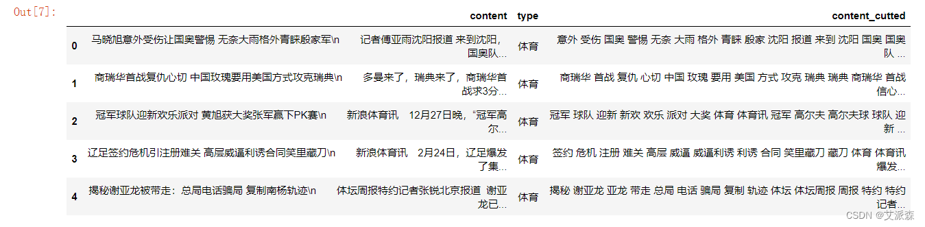 大数据分析案例-基于随机森林算法构建新闻文本分类模型