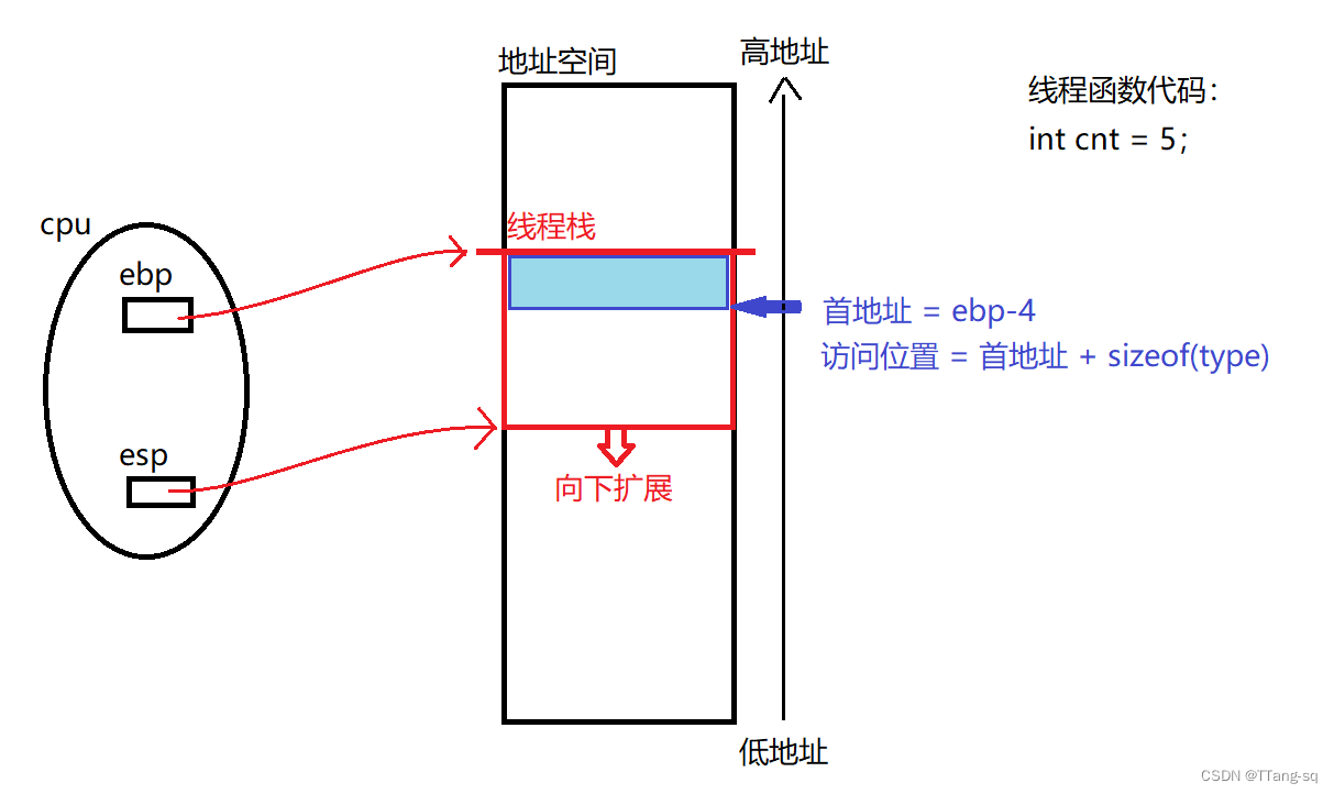 【Linux】线程篇Ⅱ：线程的同步与互斥（锁）接口及使用、线程库及线程id的理解