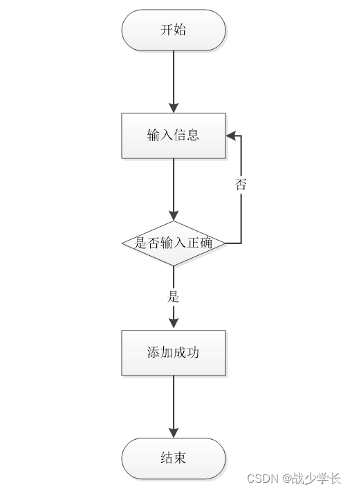 [附源码]sprintboot计算机毕业设计校园便携系统【源码 数据库 lw