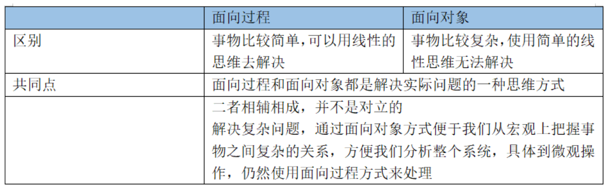 python基础（12）：类和两大编程思想：面向过程&面向对象（附有代码）_python面相-CSDN博客