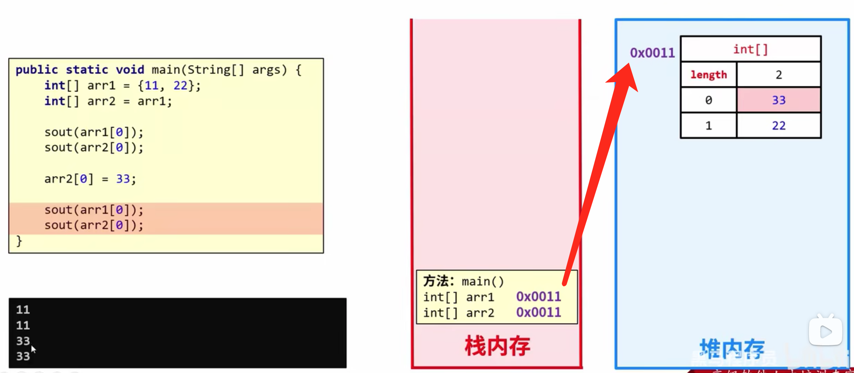 【JAVA基础】【查漏补缺】03 - 数组