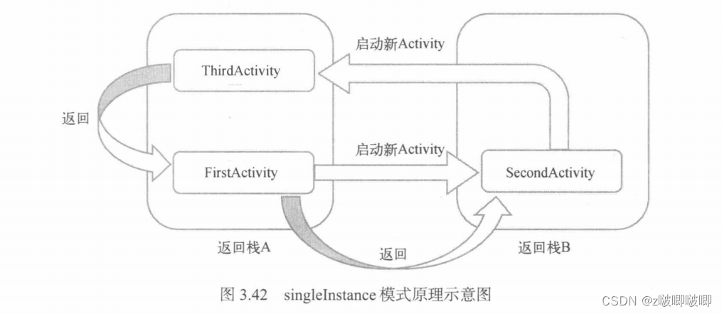 Activity的启动模式