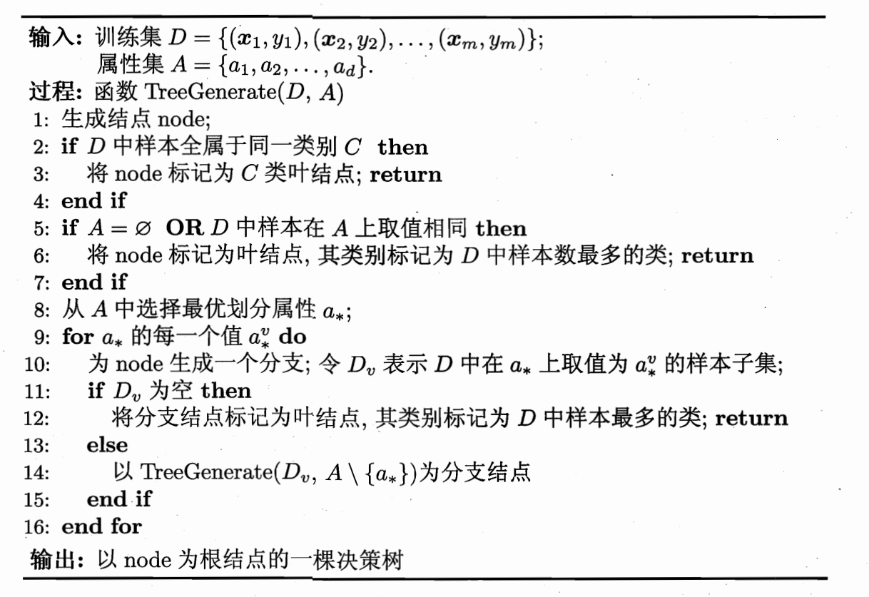 西瓜书读书笔记整理（五）—— 第四章 决策树