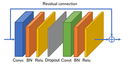 【论文阅读笔记】（2s-AGCN）Two-Stream Adaptive Graph Convolutional Networks for ...