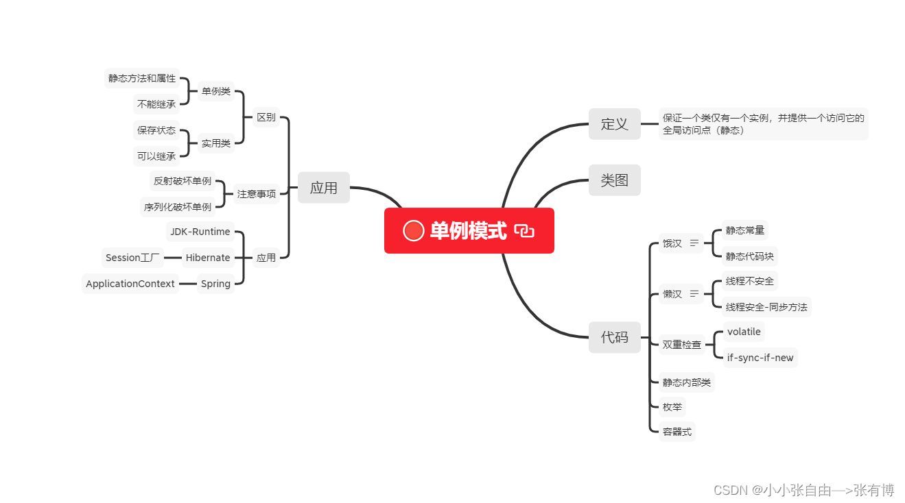 单例模式-思维导图