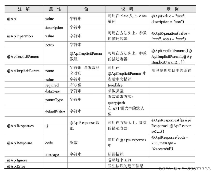 Swagger-ui在idea中的使用