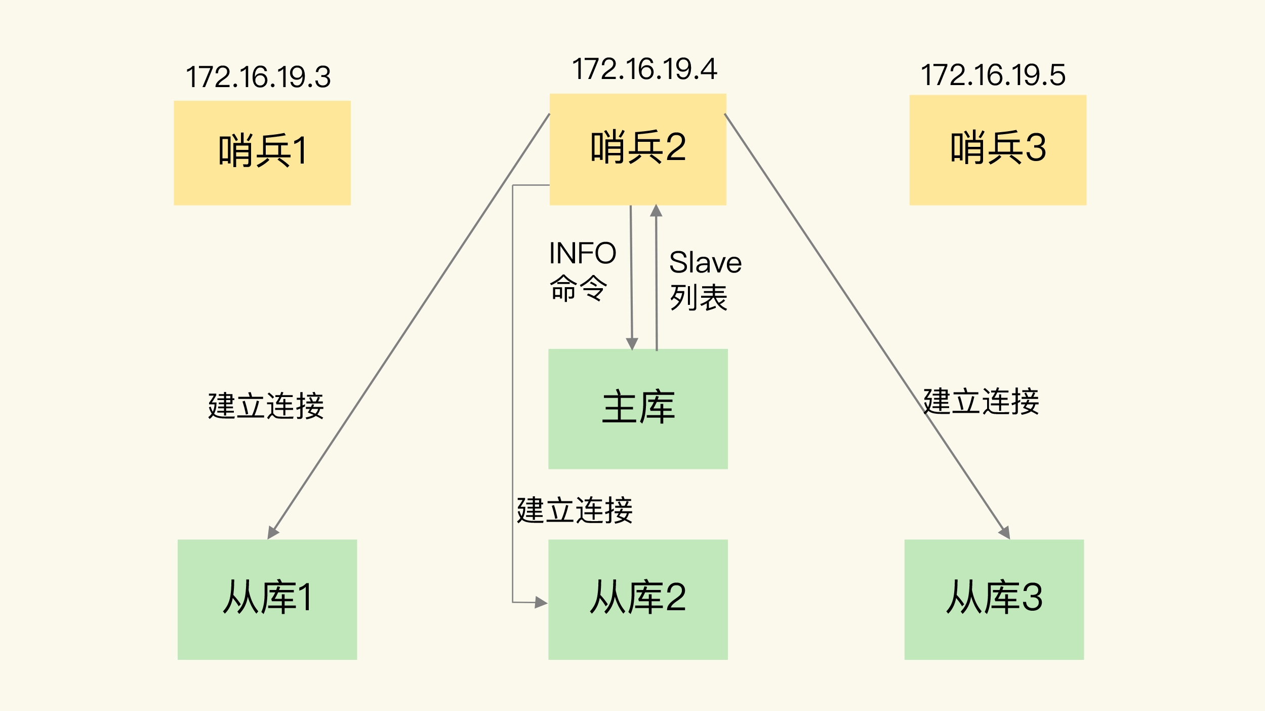 fig2