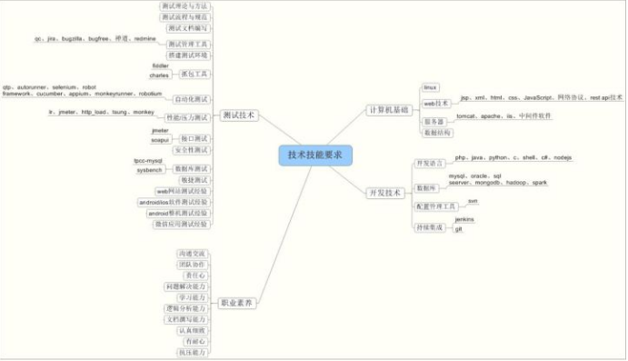 软件质量保证与测试慕课版背后习题 Csdn