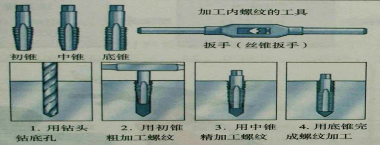 通用技术金工工艺高考必考必看的知识点含攻丝与套丝讲解