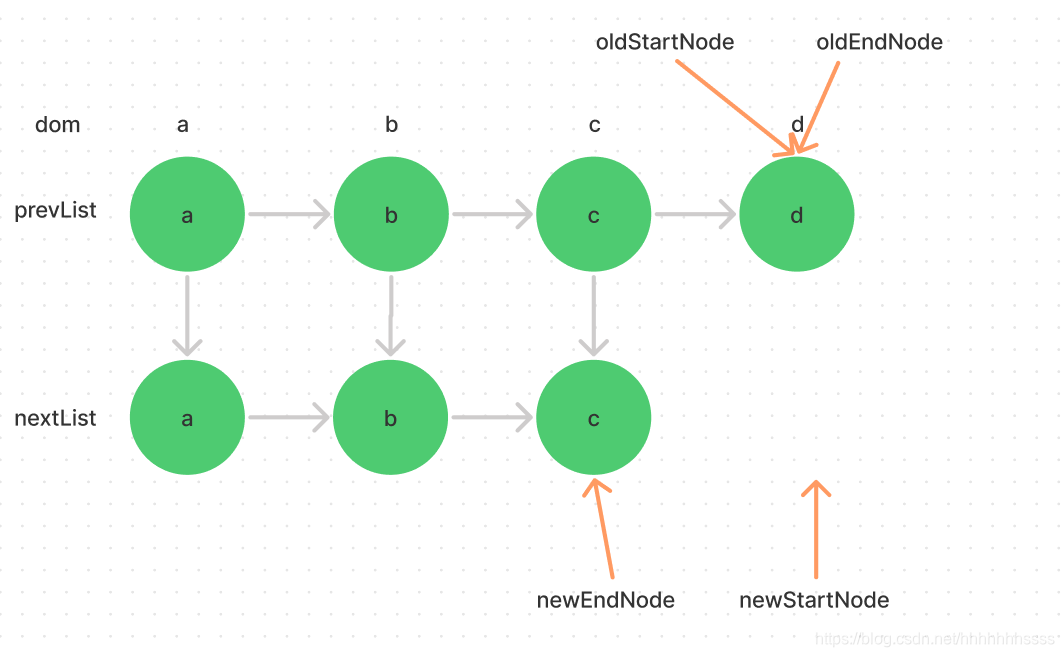 【Diff算法图解】带你探索React、Vue2.x的Diff算法