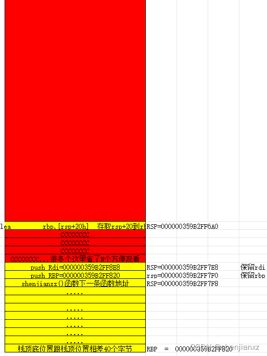 X32位汇编和X64位区别无参函数分析（一）