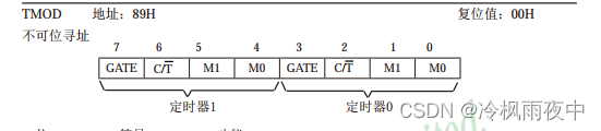 STC89C52串口通信当中的UART