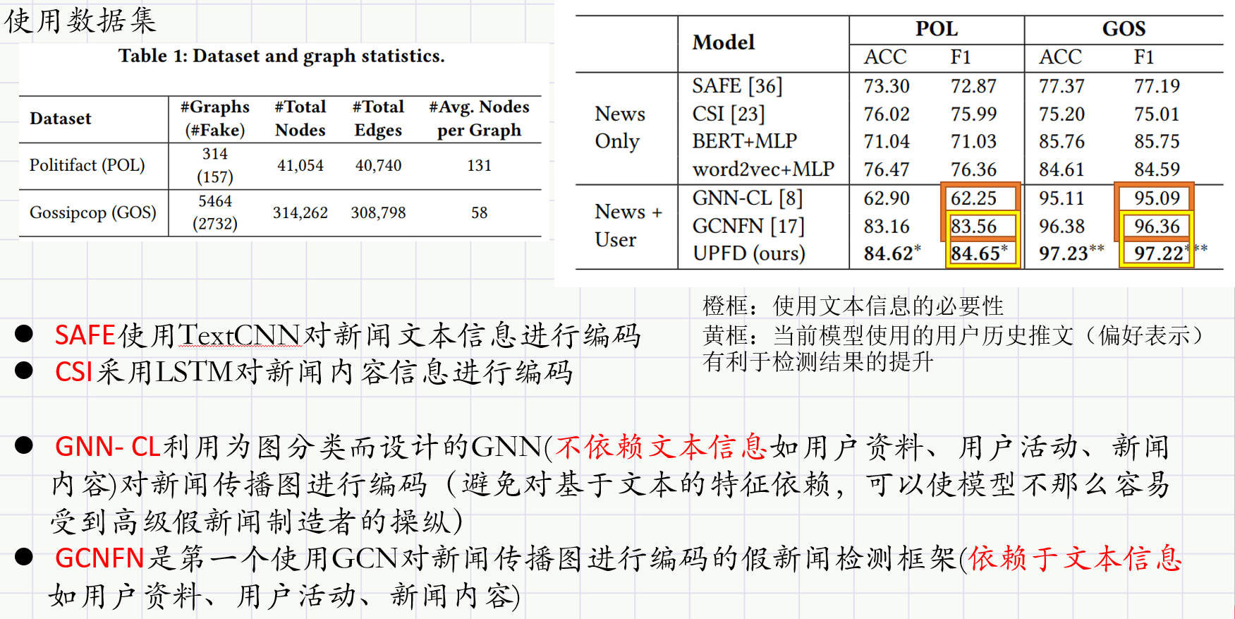 新闻检测的论文阅读笔记——sigir2021:user preference-aware fake