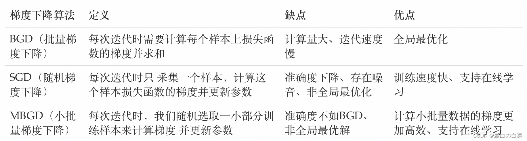 [外链图片转存失败,源站可能有防盗链机制,建议将图片保存下来直接上传(img-cOpdwFHx-1645256376592)(笔记图片/image-20200731162157513.png)]