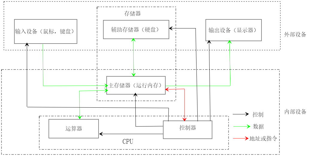 服务器的硬件构成
包罗
（服务器的硬件构成
包罗
哪些）〔服务器硬件组成包括〕