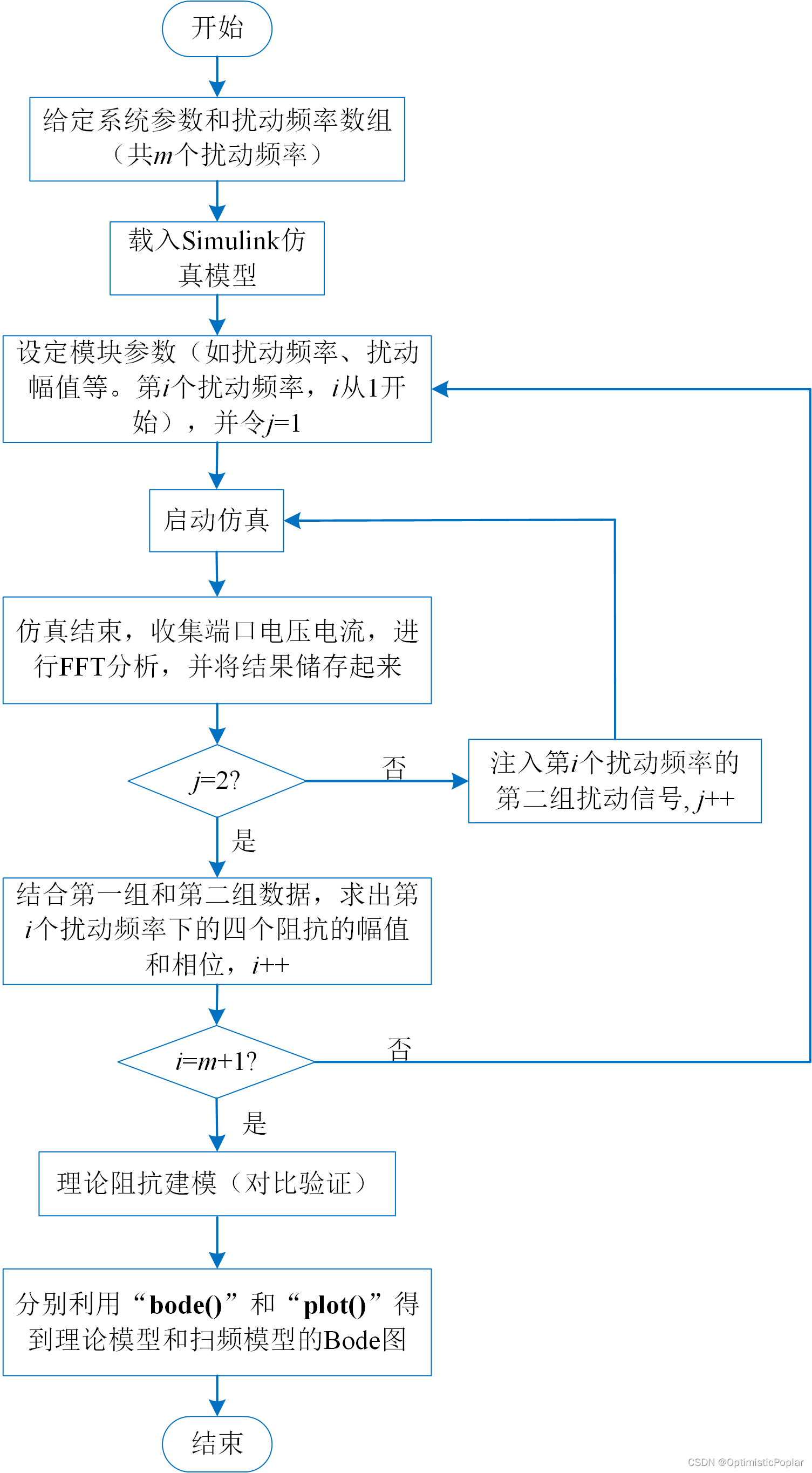 图2 流程框图