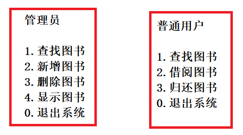 Java实现简易版的【图书管理系统】