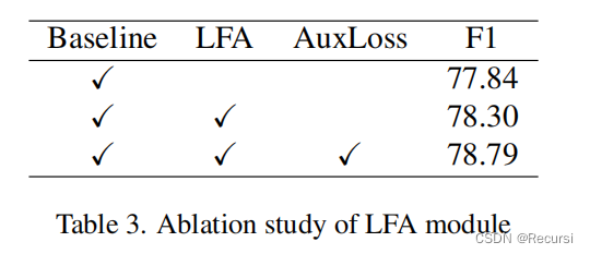 A Keypoint-based Global Association Network for Lane Detection