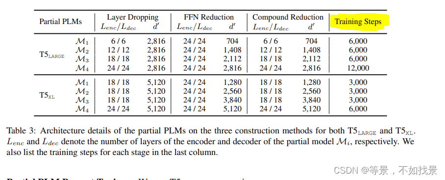 TsingHua：FPT: Improving Prompt Tuning Efficiency via Progressive Training