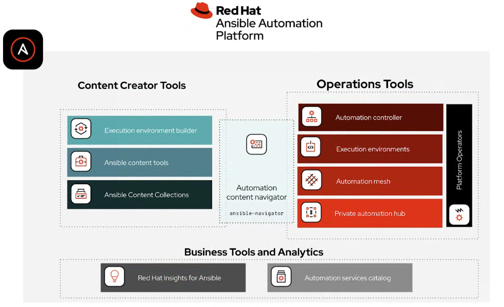 Ansible Automation Platform