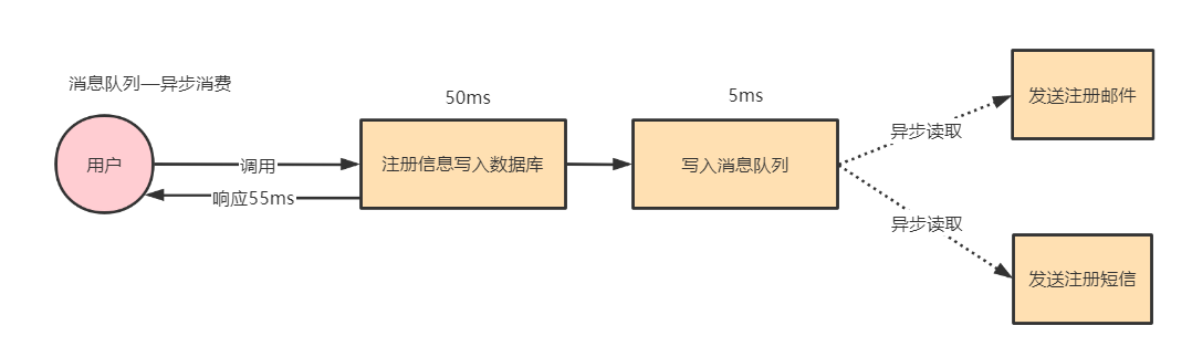 并发编程中的设计模式