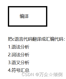 c语言学习第三十五课——程序环境与预处理