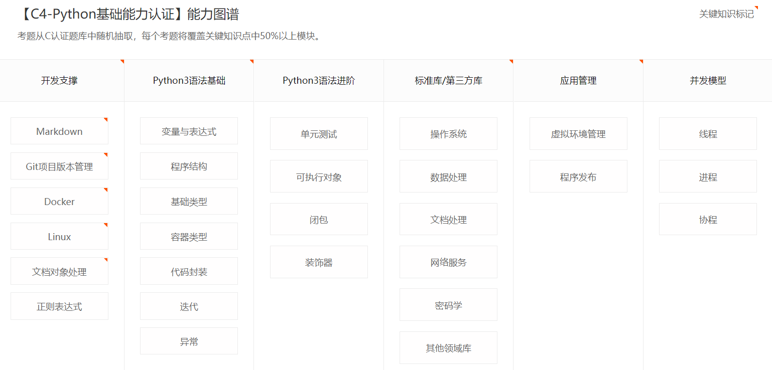 【C4-Python基础能力认证】详细大纲