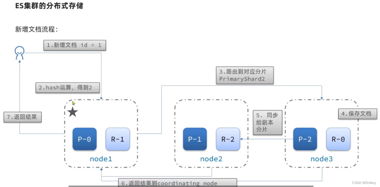 【SpringCloud】微服务技术栈入门8 - 黑马旅游微服务项目实战笔记