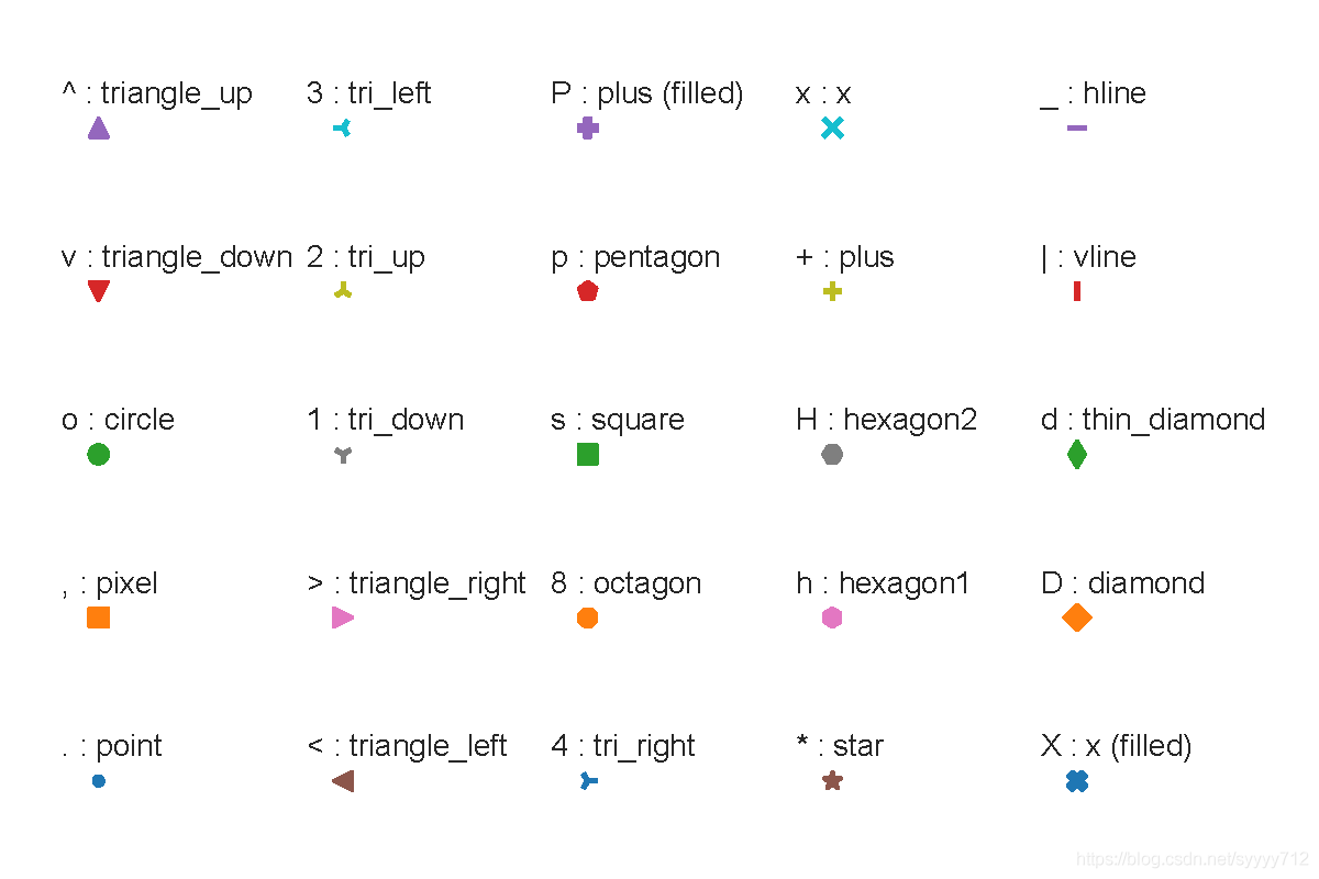 python-matplotlib-plt-plot-linestyle-csdn