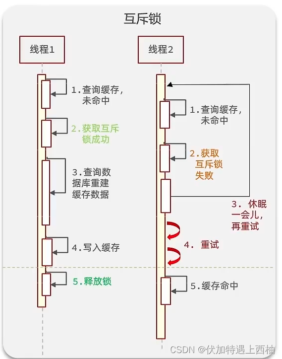 ここに画像の説明を挿入します