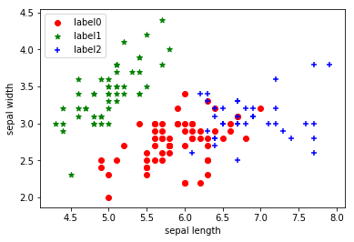 <Figure size 432x288 with 1 Axes>