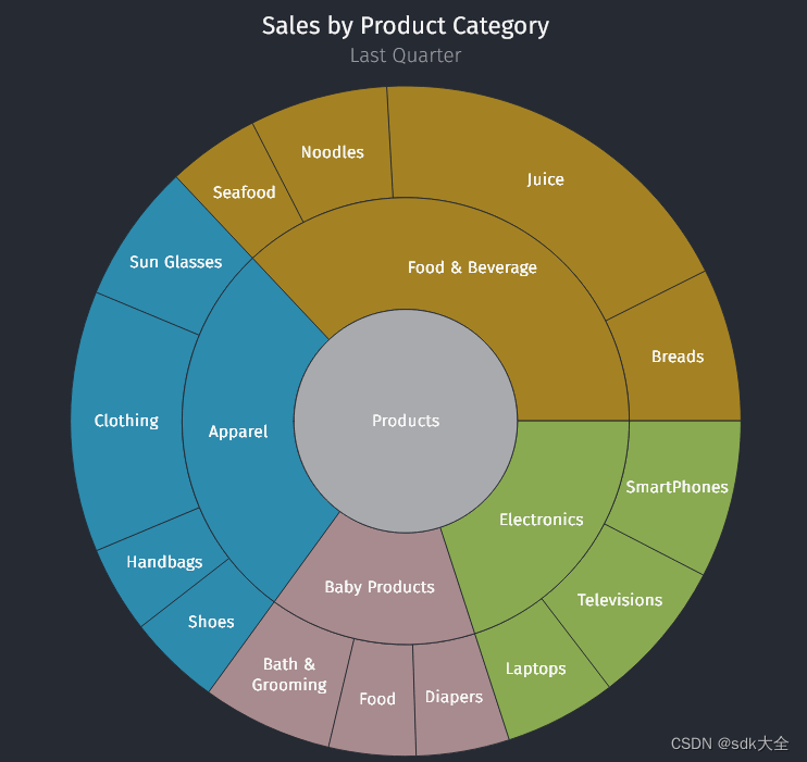 FusionCharts Suite XT v3.21 Crack