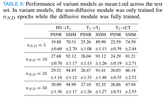 Unsupervised Medical Image Translation with Adversarial Diffusion Models