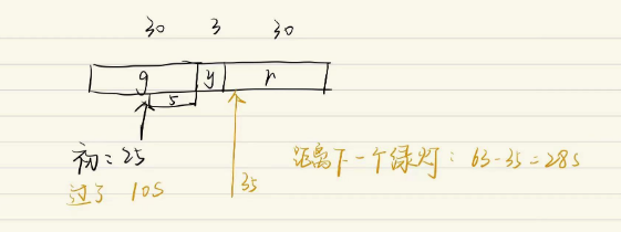 ccf历年第二题满分python代码及知识点总结（2013-2022）