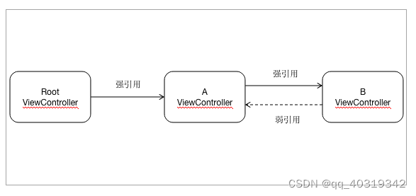 OC语言学习记录