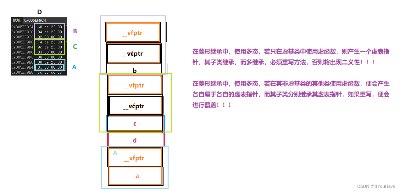 C++进阶—多态