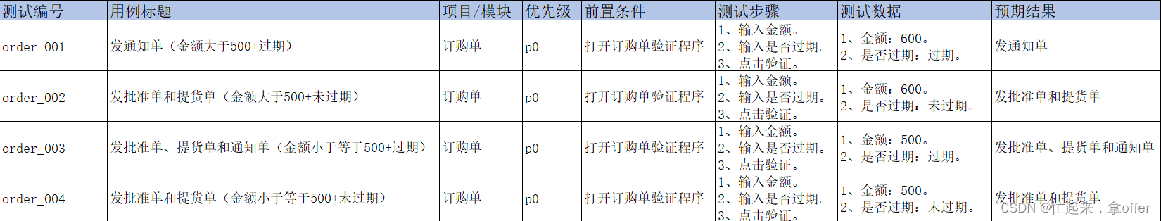 测试用例