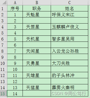 实用VBA：2.隔行插入空白行