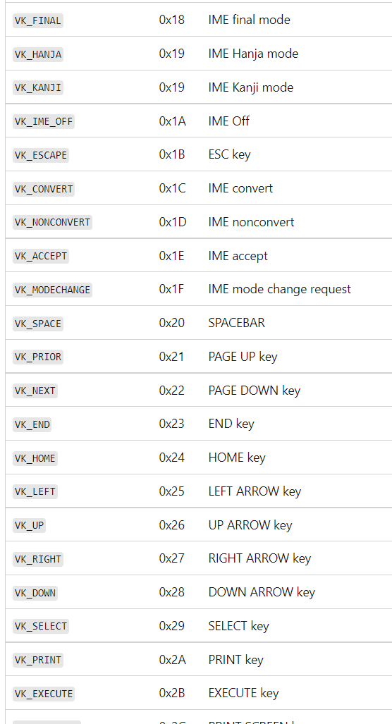 Virtual-Key Codes 键盘编码 微软 重要 C++ 键盘监听和仿真 - bH1pJ - 博客园